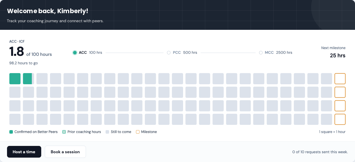 A coach dashboard showing a grid of hour squares filling toward the next credential milestone.